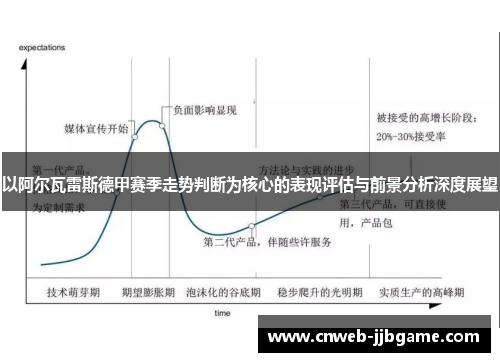 以阿尔瓦雷斯德甲赛季走势判断为核心的表现评估与前景分析深度展望