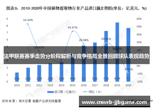 法甲联赛赛季走势分阶段解析与竞争格局全景回顾球队表现趋势