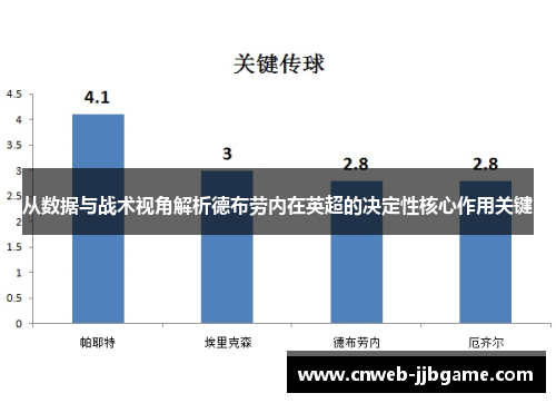 从数据与战术视角解析德布劳内在英超的决定性核心作用关键 从数据与战术视角解析德布劳内在英超的决定性核心作用关键