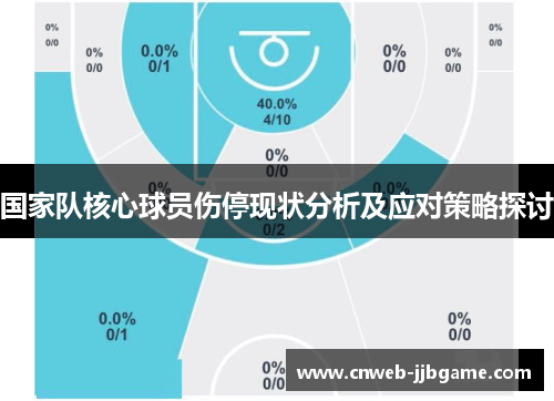 国家队核心球员伤停现状分析及应对策略探讨