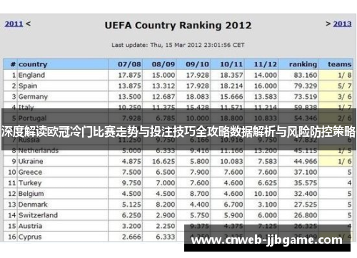 深度解读欧冠冷门比赛走势与投注技巧全攻略数据解析与风险防控策略 深度解读欧冠冷门比赛走势与投注技巧全攻略数据解析与风险防控策略